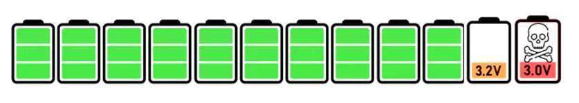 Waarom een Lithium-accu kapot gaat wanneer deze leeg is