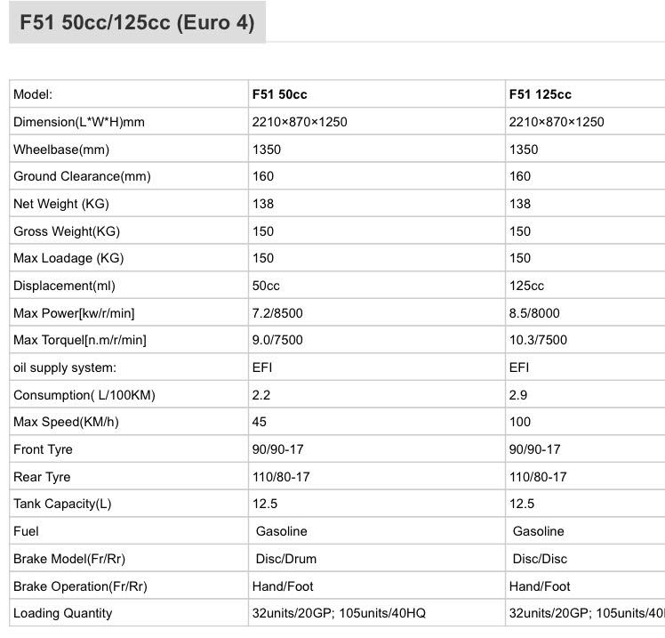 f51-specs